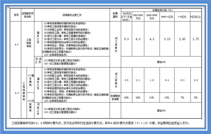 C:UsersAdministratorDesktop收费标准.jpg