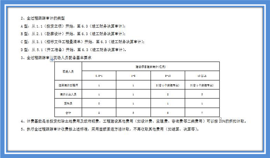 C:UsersAdministratorDesktop收费标准.jpg